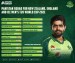 pakistan squad T20 world cup 2021